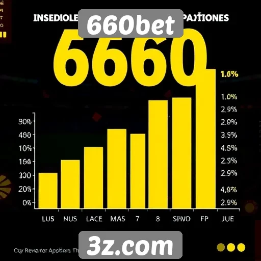 Estatísticas de jogadores no 660bet mostram crescimento